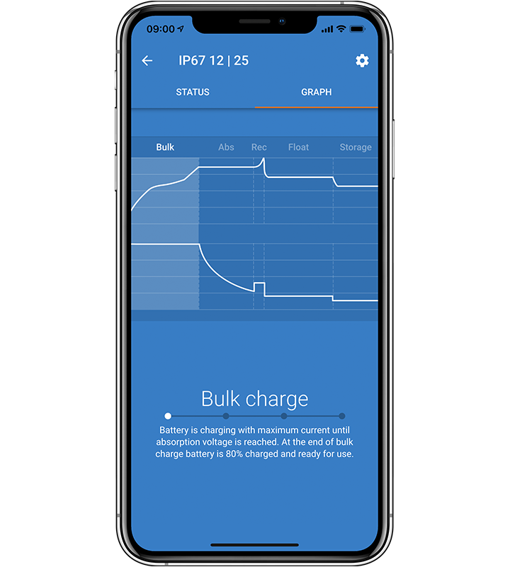 Blue Smart IP67 Charger Waterproof